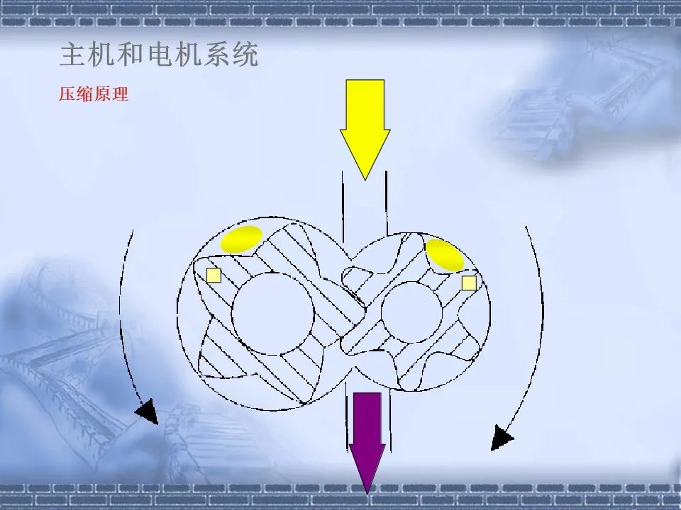 螺桿壓縮機原理及常見故障分析