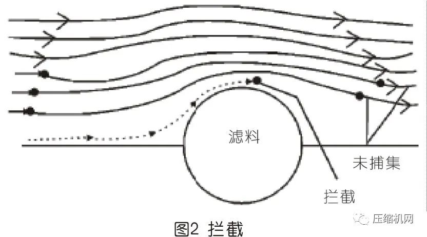 空壓機(jī)過濾器原理