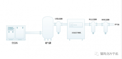 冷干機(jī)的安裝要求以及注意事項(xiàng)，你有沒(méi)有正確呢？