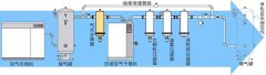 壓縮空氣系統(tǒng)技術