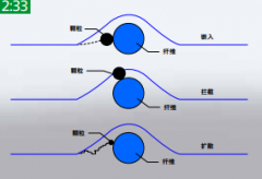 過(guò)濾丨空壓機(jī)空氣過(guò)濾器是什么原理