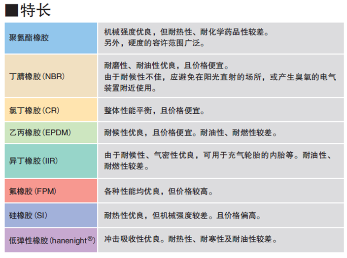 O型密封橡膠圈