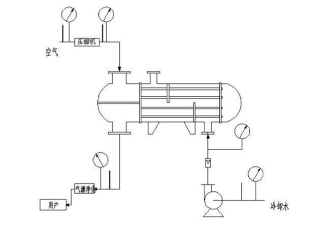 壓縮氣體換熱器設(shè)計及計算