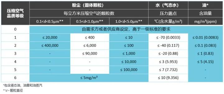 吸干機的優(yōu)缺點