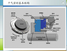 離心壓縮機：干氣密封，專業(yè)好文！