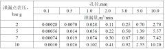 如何將壓縮空氣的泄漏控制在一個(gè)合理的范圍內(nèi)？