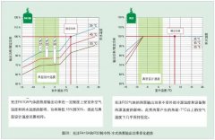 收藏-熱泵系統(tǒng)的設(shè)計(jì)選型