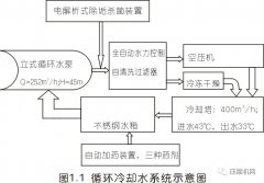 空壓機(jī)組這樣處理節(jié)能效果驚人！有工廠一年省42萬(wàn)