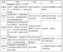 機械人必知：設備潤滑百科大全