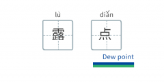 你了解壓力露點嗎？