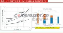 吸干機再生，為什么說“能用電就不用氣”？