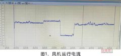 大型螺桿轉(zhuǎn)子突然抱死，宣告報廢后找到修復(fù)方法