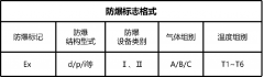 為什么客戶這么關(guān)心防爆電機(jī)的防爆等級(jí)？