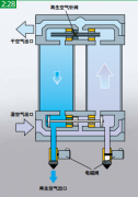 吸干機和過壓縮在壓縮空氣中的干燥處理