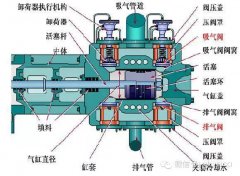 噴油螺桿空壓機余熱回收原理及其應(yīng)用