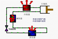 制冷效果差，常見的原因與排除方法